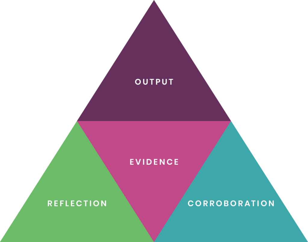 Output triangle