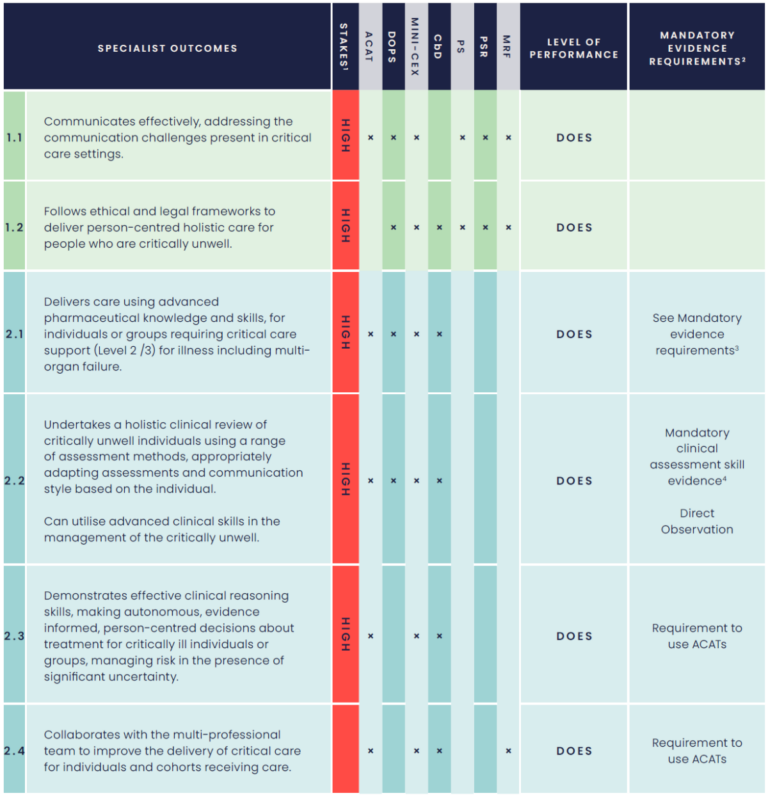 Advanced pharmacist critical care curriculum - Royal College of Pharmacy