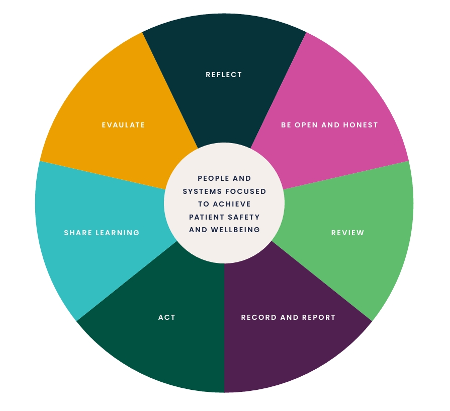 RCPharm Patient Safety Standards Illustration