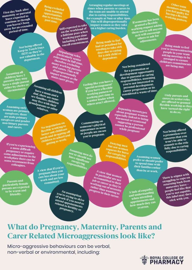 What do pregnancy and carer-related microaggressions look like?