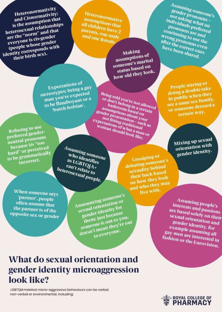 What do sexual identity and gender microaggressions look like?