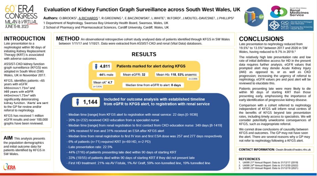 Research poster evaluating Kidney Function Graph Surveillance and patient outcomes across South West Wales.