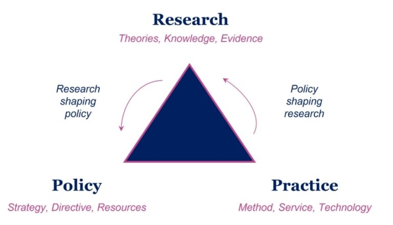 Introduction to research - Royal College of Pharmacy